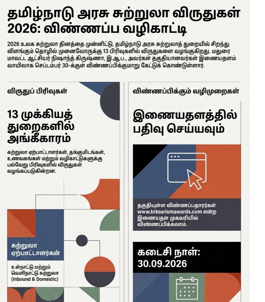 உலக சுற்றுலா தினம் 2026: சிறந்த சுற்றுலாத் தொழில் முனைவோருக்கான விருதுகள் - விண்ணப்பிக்க மதுரை மாவட்ட ஆட்சியர் அழைப்பு!